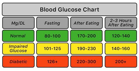 lv 75|blood sugar 75 in morning.